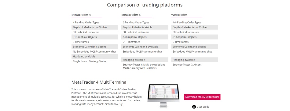 TeleTrade Review trading platforms 2